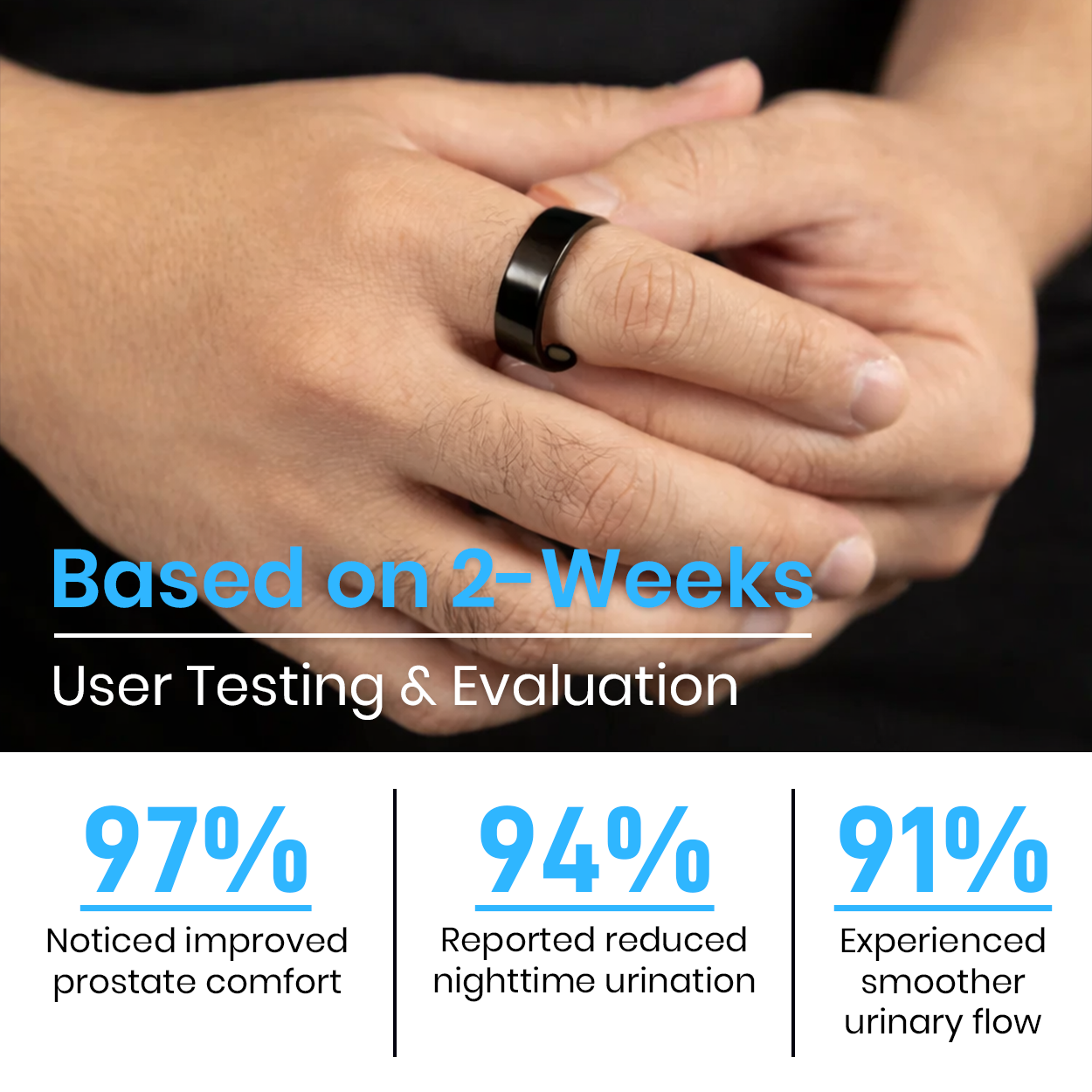 DAFEILA® Prostate Care Magnetic Therapy Ring