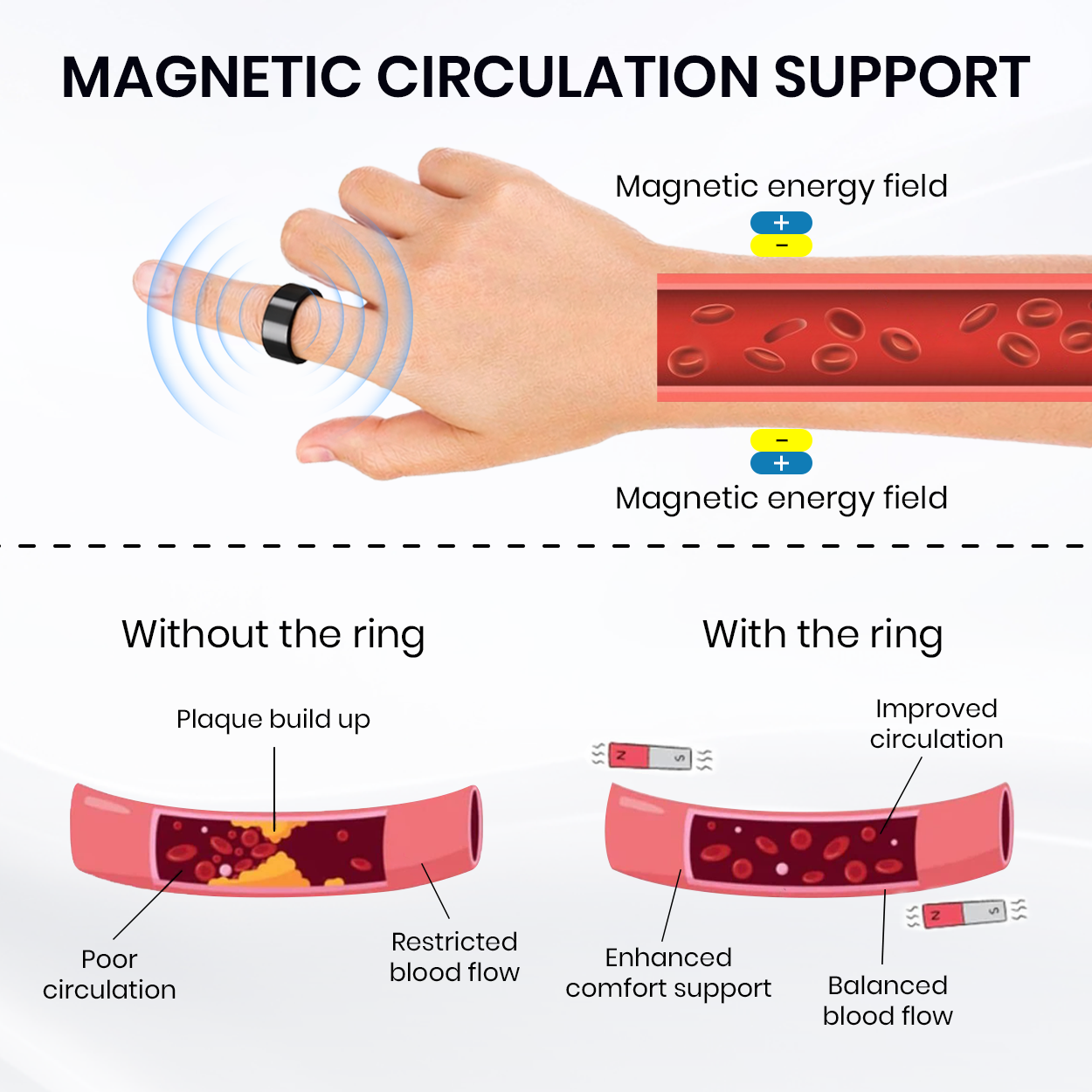 DAFEILA® Prostate Care Magnetic Therapy Ring