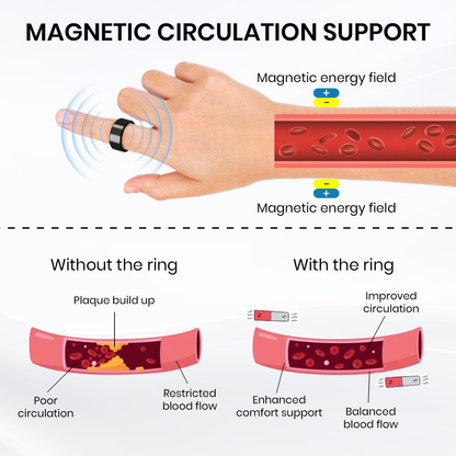 DAFEILA® Prostate Care Magnetic Therapy Ring