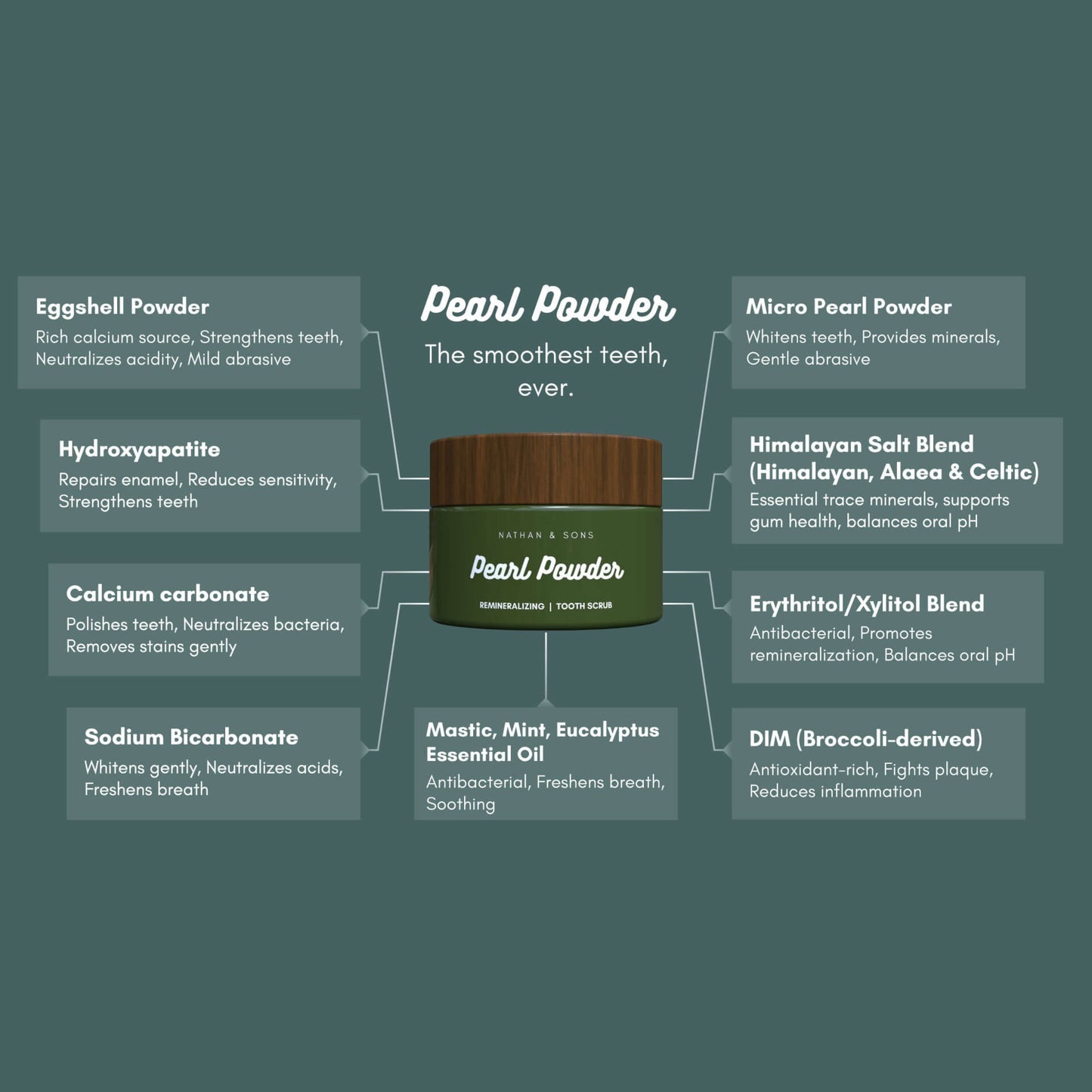 ⏰Last Day 49% OFF🔥Pearl Powder Tooth Scrub🦷🪥M1