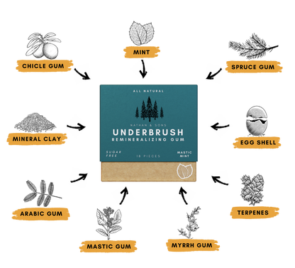 ⏰Last Day 49% OFF🔥Remineralizing Gum🦷🪥M1