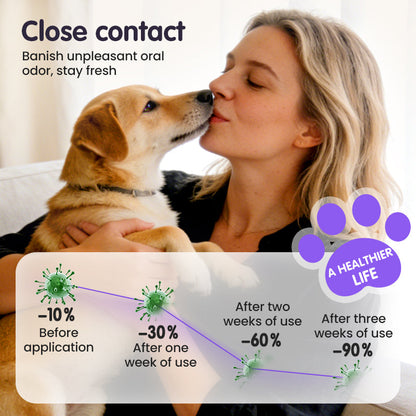 Cilifer® 🔥2026 New Arrivals: 50% Off for a Limited Time!🔥Teeth Cleaning Spray for Pets